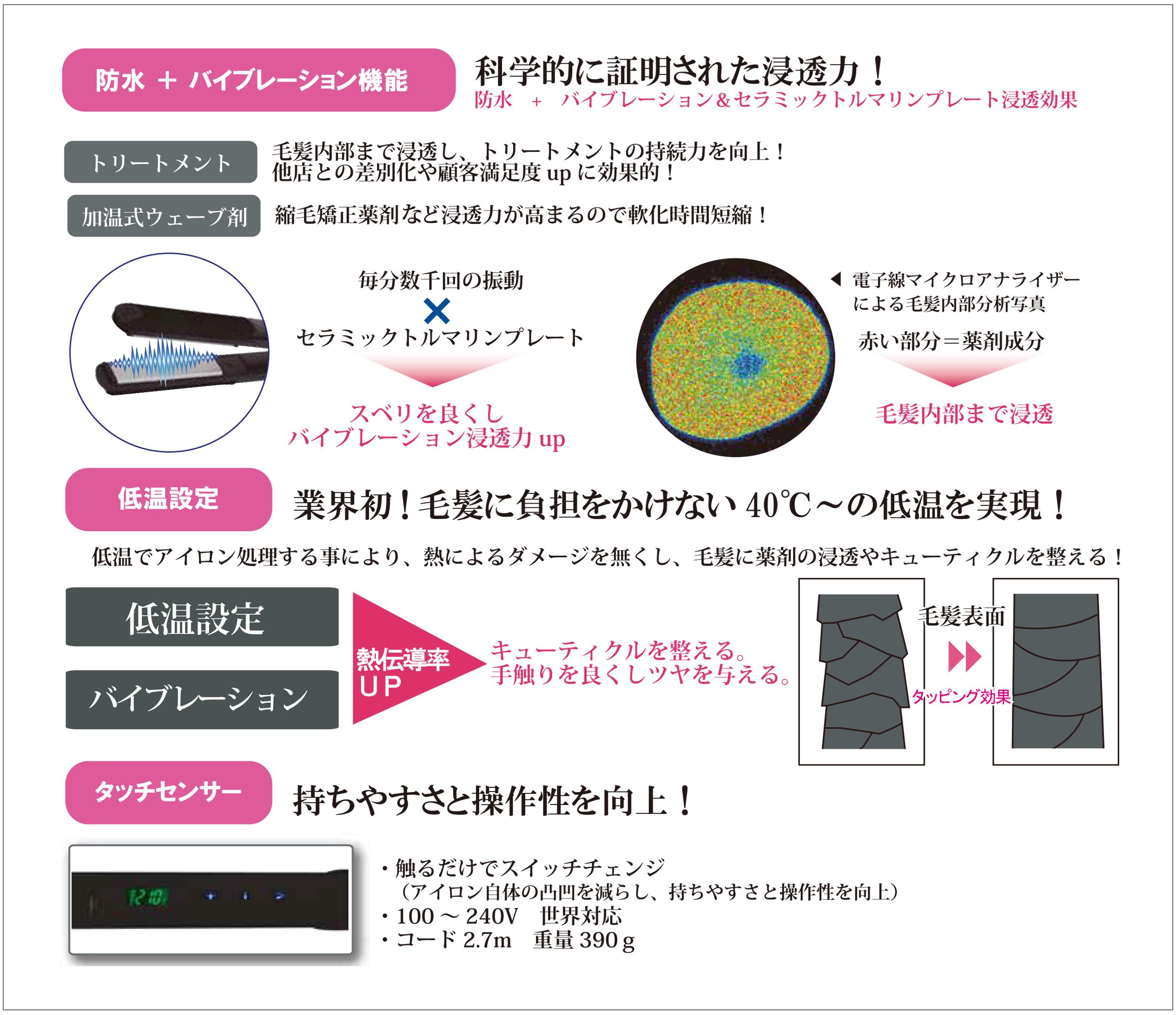 GM3013詳細